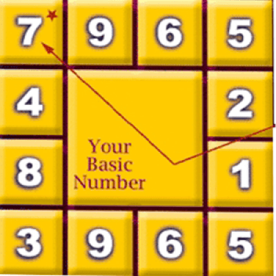 Number 2 numerology personality picture 1