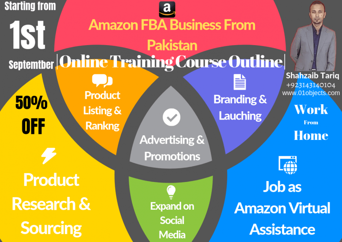 Amazon FBA Business From Pakistan , Faisalabad, September 1 to October
