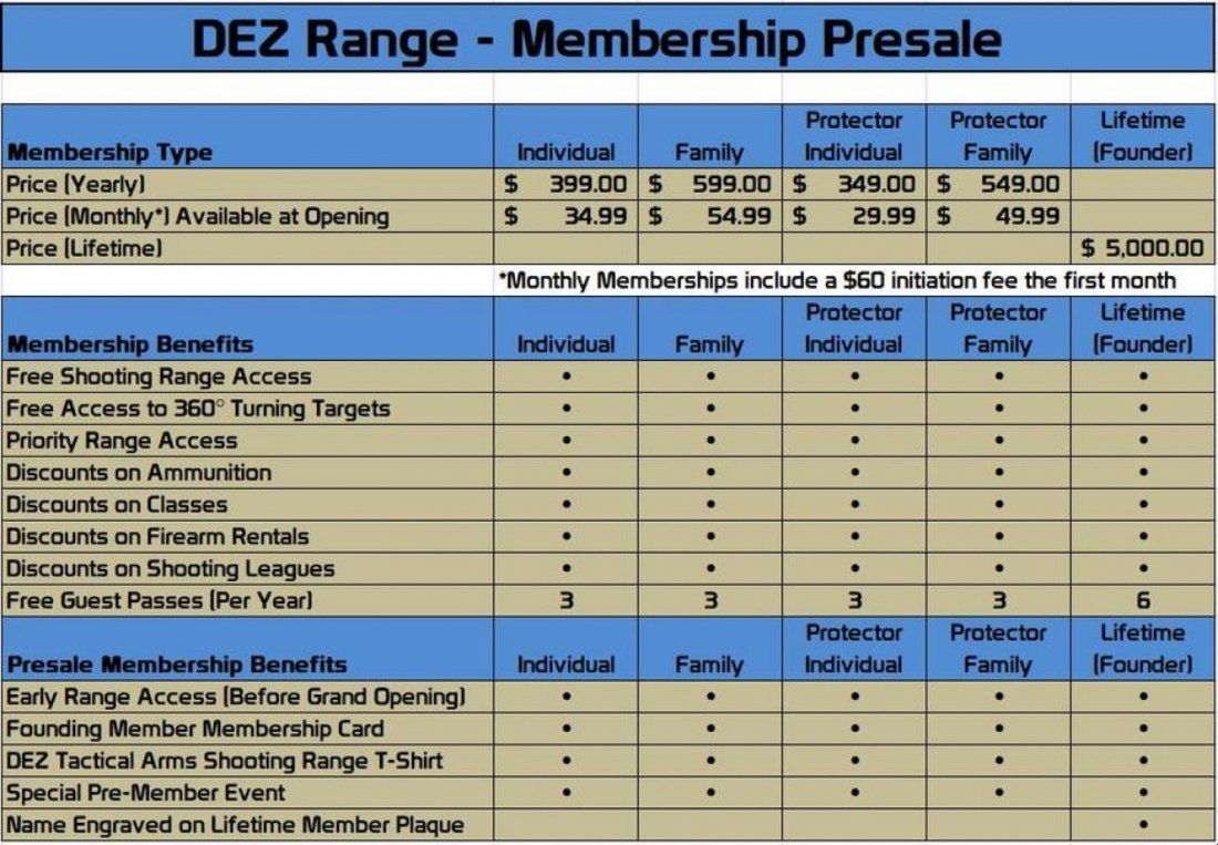 PreSale DEZ Indoor Shooting Range Coming to Baraboo, WI in 2019