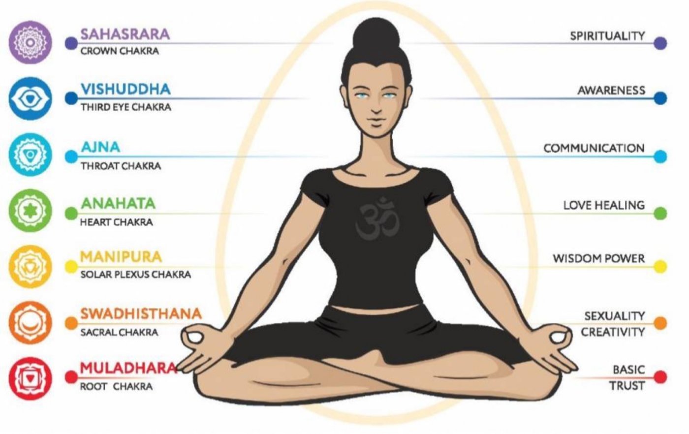 Kundalini Yoga Class, 30 August | Event in Indianapolis | AllEvents
