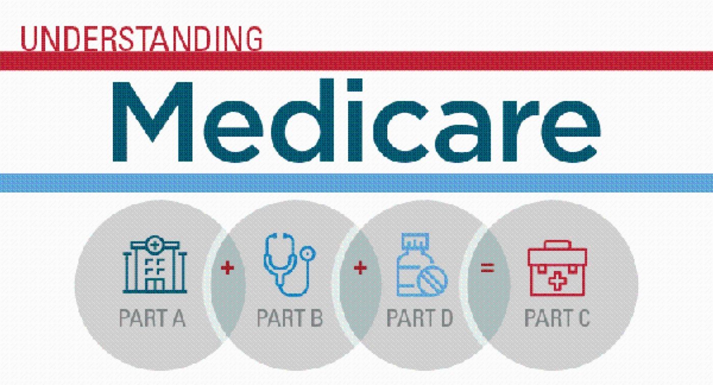 Medicare 101 Informational Session, 24 September | Event in Cudahy | AllEvents