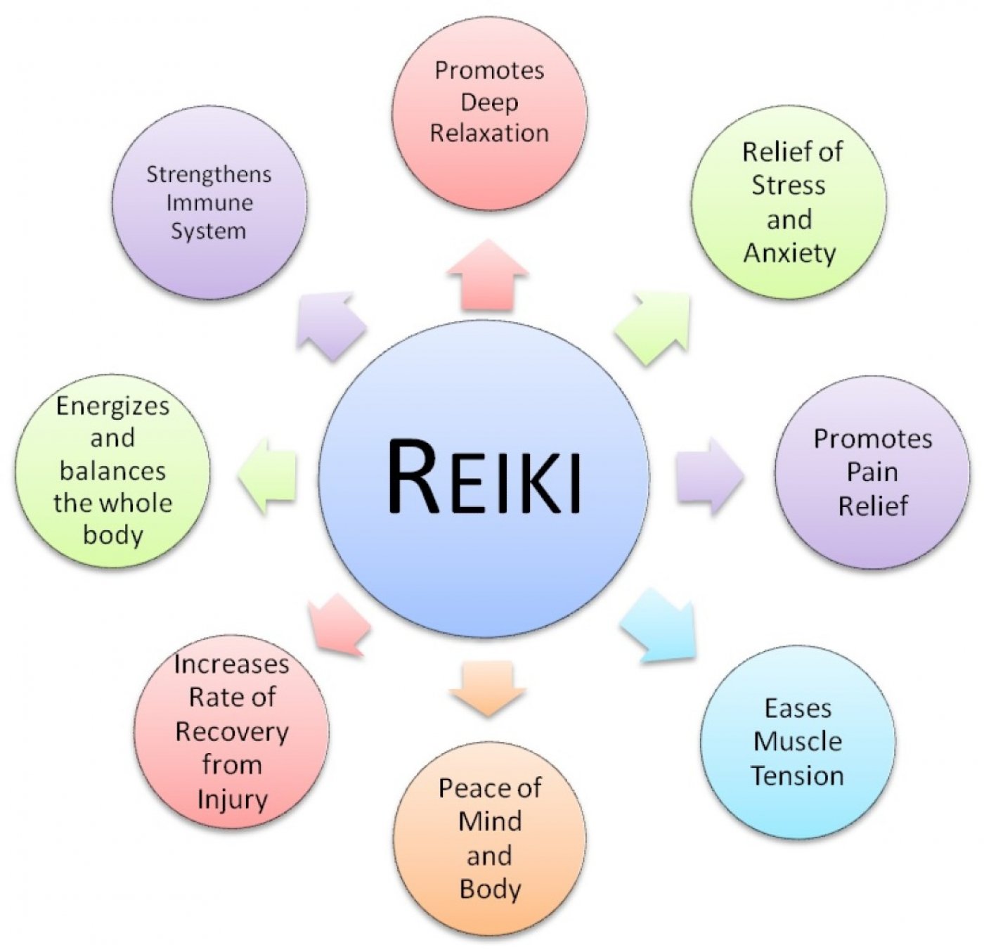 Reiki Level 1 Training, 25 January | Event in Burlington | AllEvents