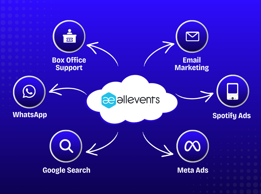 Multi-channel campaign performance overview for The Keychain Laalu Tour