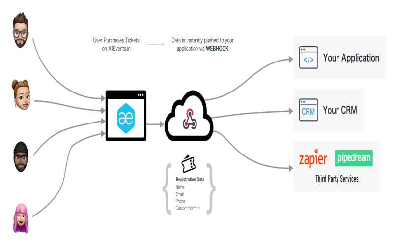 🧩 Integrate with your application