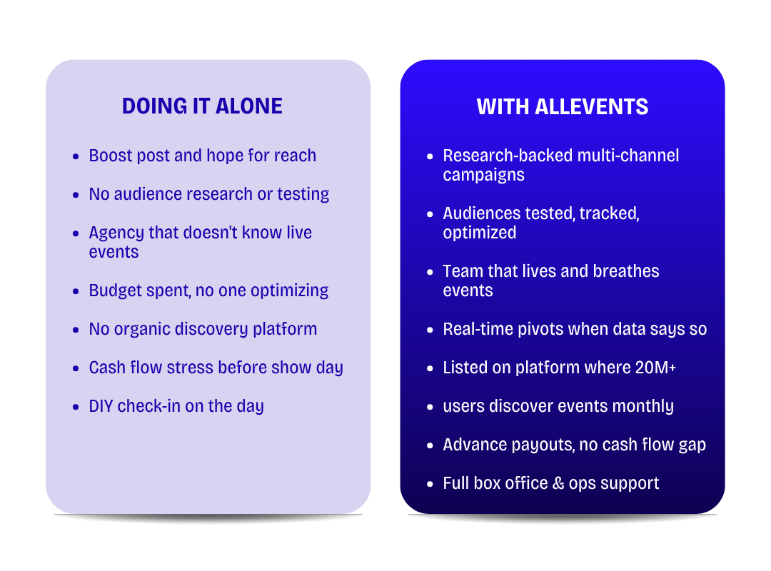 Crowd at Palladium Ahmedabad for The Keychain Laalu Tour