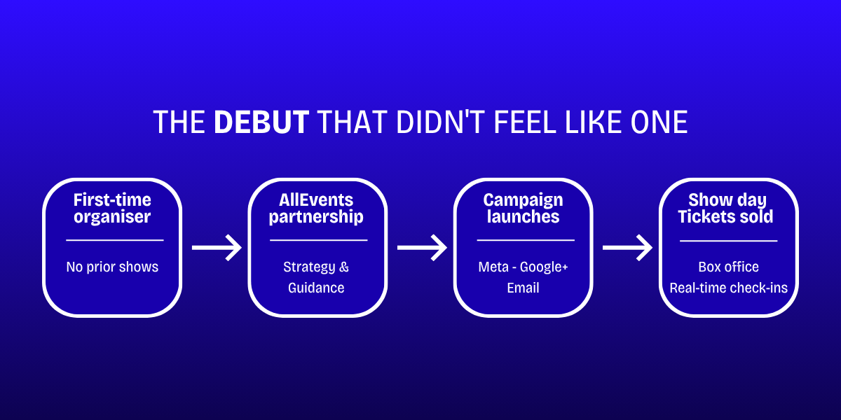 The Suhani Shah show in progress at the Ahmedabad venue