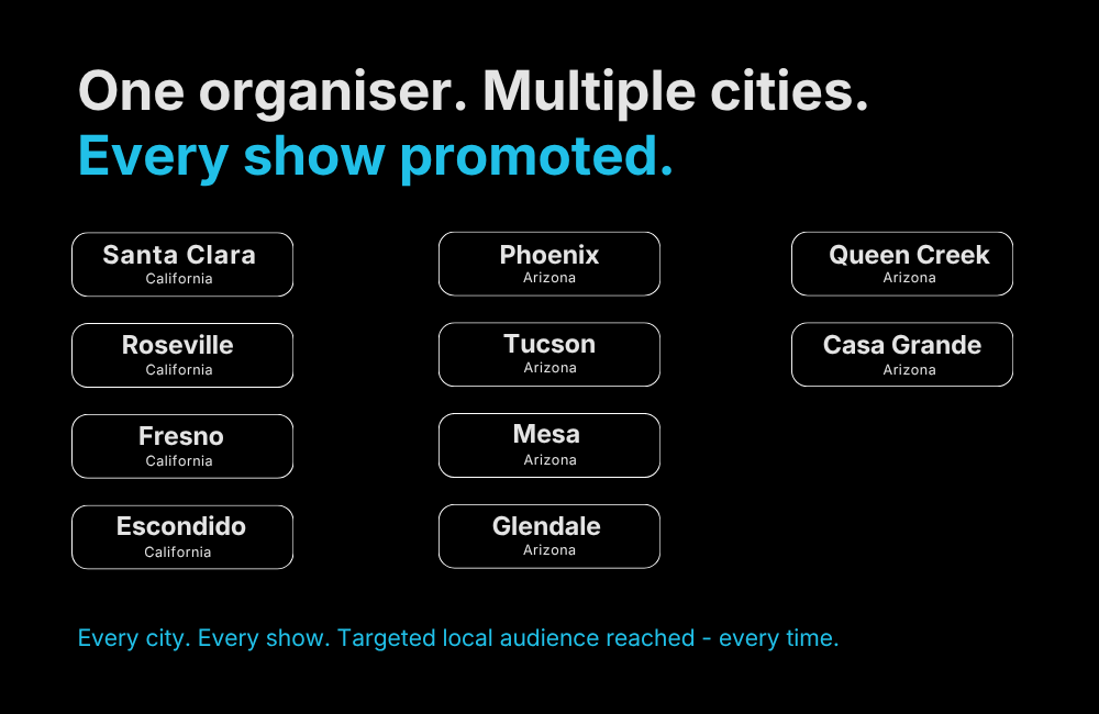 A list of California and Arizona cities including Phoenix, Santa Clara, and Tucson where AllEvents promoted shows for a single organizer.