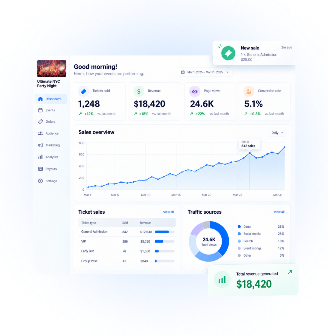 Sell and track in one place